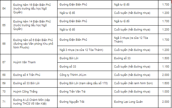 Bảng giá đất đô thị tỉnh Tây Ninh - 8