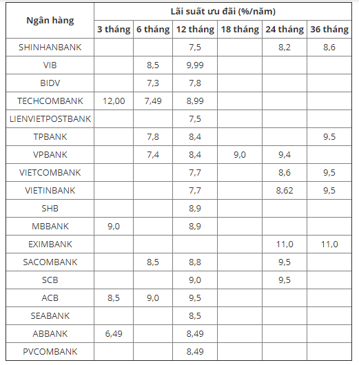 Mua nhà trả góp Vũng Tàu - 2