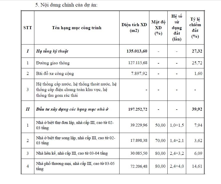 Dự án Khu đô thị Km7 Buôn Ma Thuột - 2