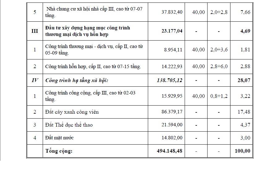 Dự án Khu đô thị Km7 Buôn Ma Thuột - 3