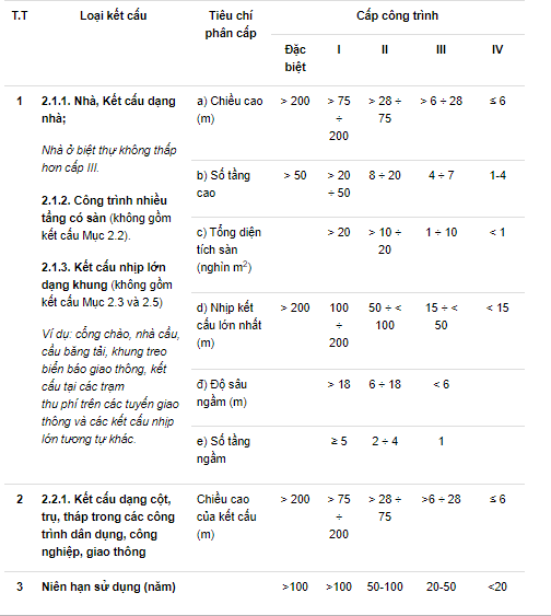Nhà cấp 4 là gì - 1
