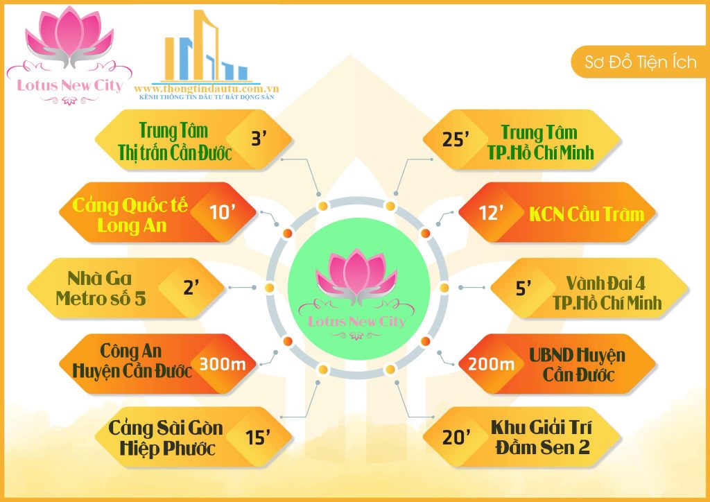Lotus New City Cần Đước - 14
