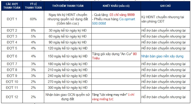 KDC Hưng Long Residence - 1