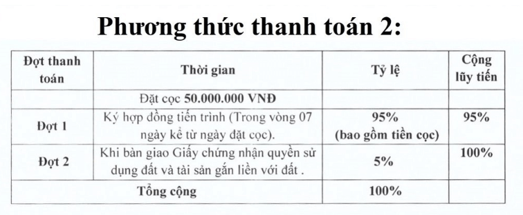 Khu dân cư Galaxy Hải Sơn Đức Hoà - 7