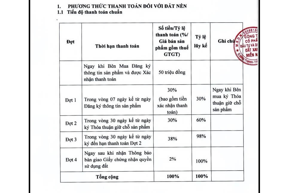 Dự án Lộc Phát Residence Bình Dương - 10
