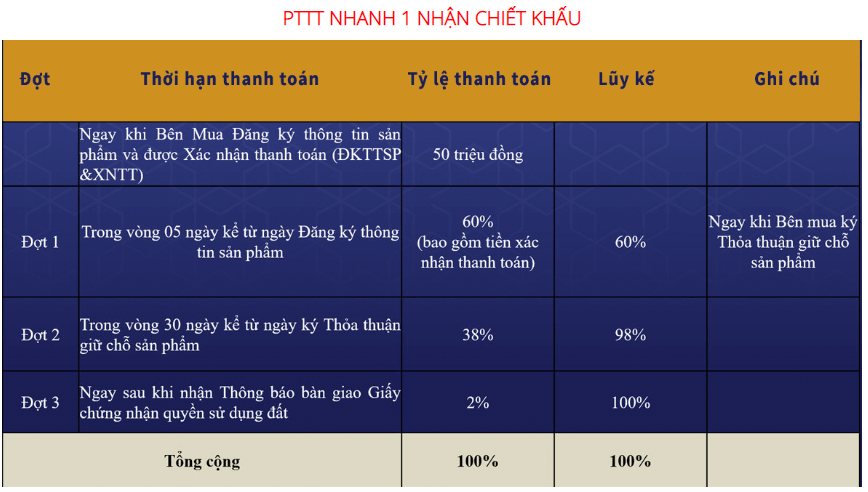 Dự án Lộc Phát Residence Bình Dương - 8