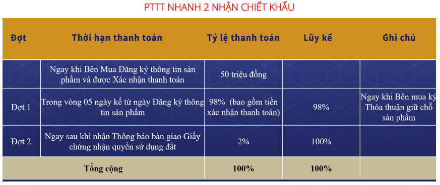 Dự án Lộc Phát Residence Bình Dương - 9