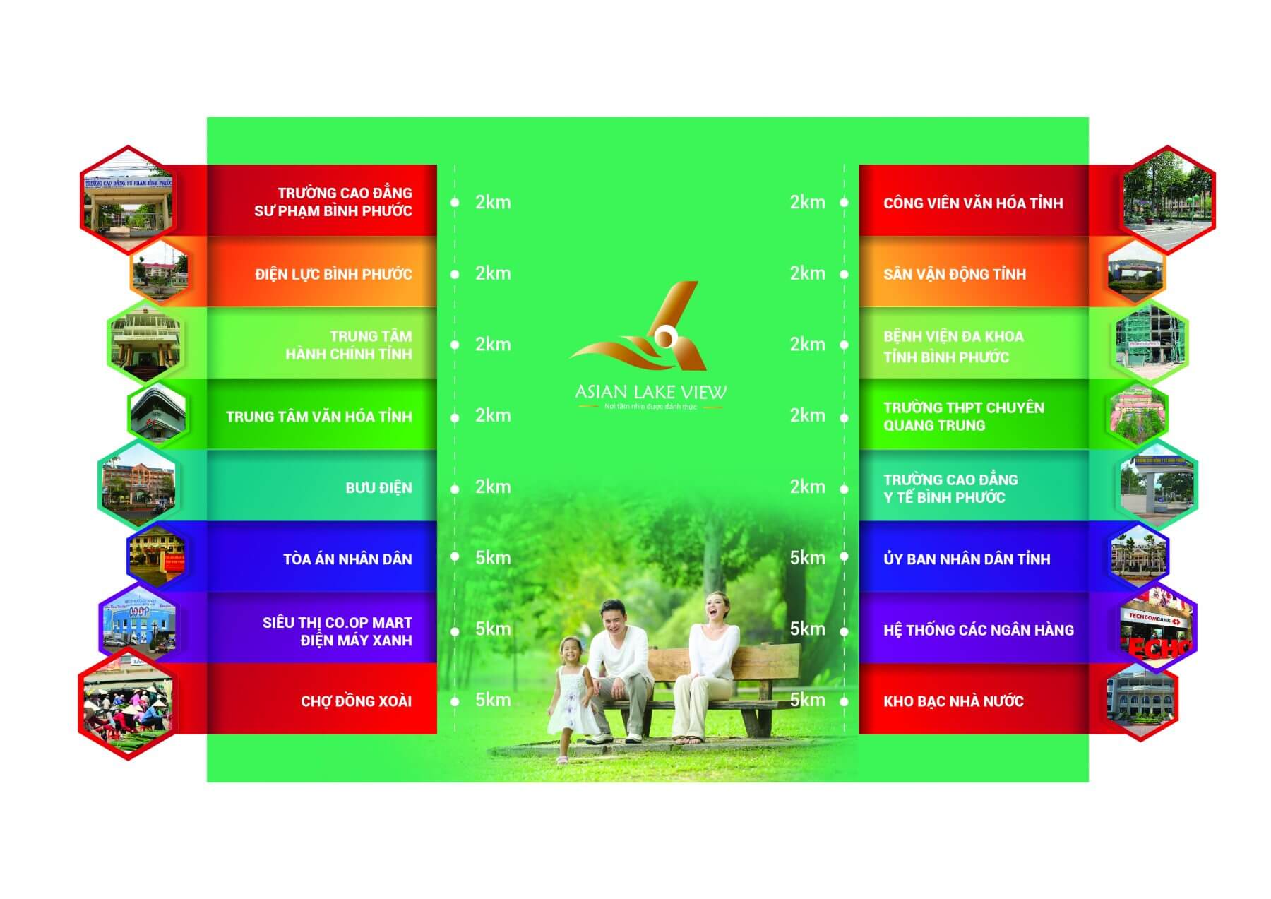 Dự án Asian Lake View Đồng Xoài - 9
