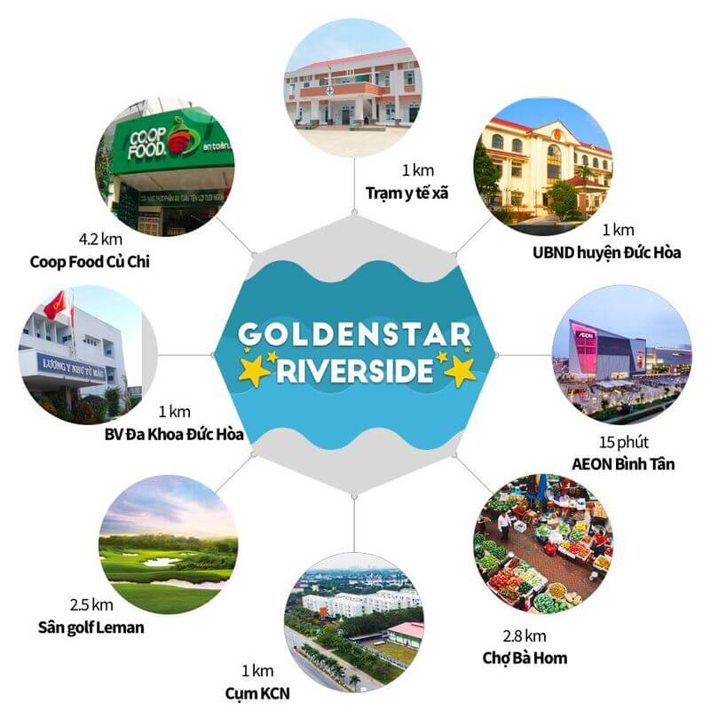 Tiện ích Golden Star Riverside Đức Hòa - 11