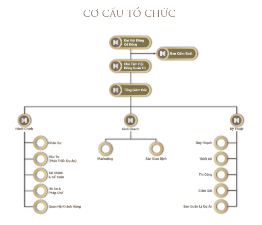 Hiển Vinh Group - 2