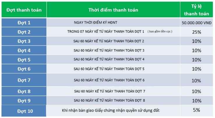 Dự án T&T Thái Sơn Long Hậu - 7