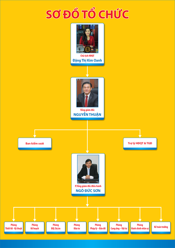 Công ty CP Đầu tư Phát triển Thuận Lợi - 2