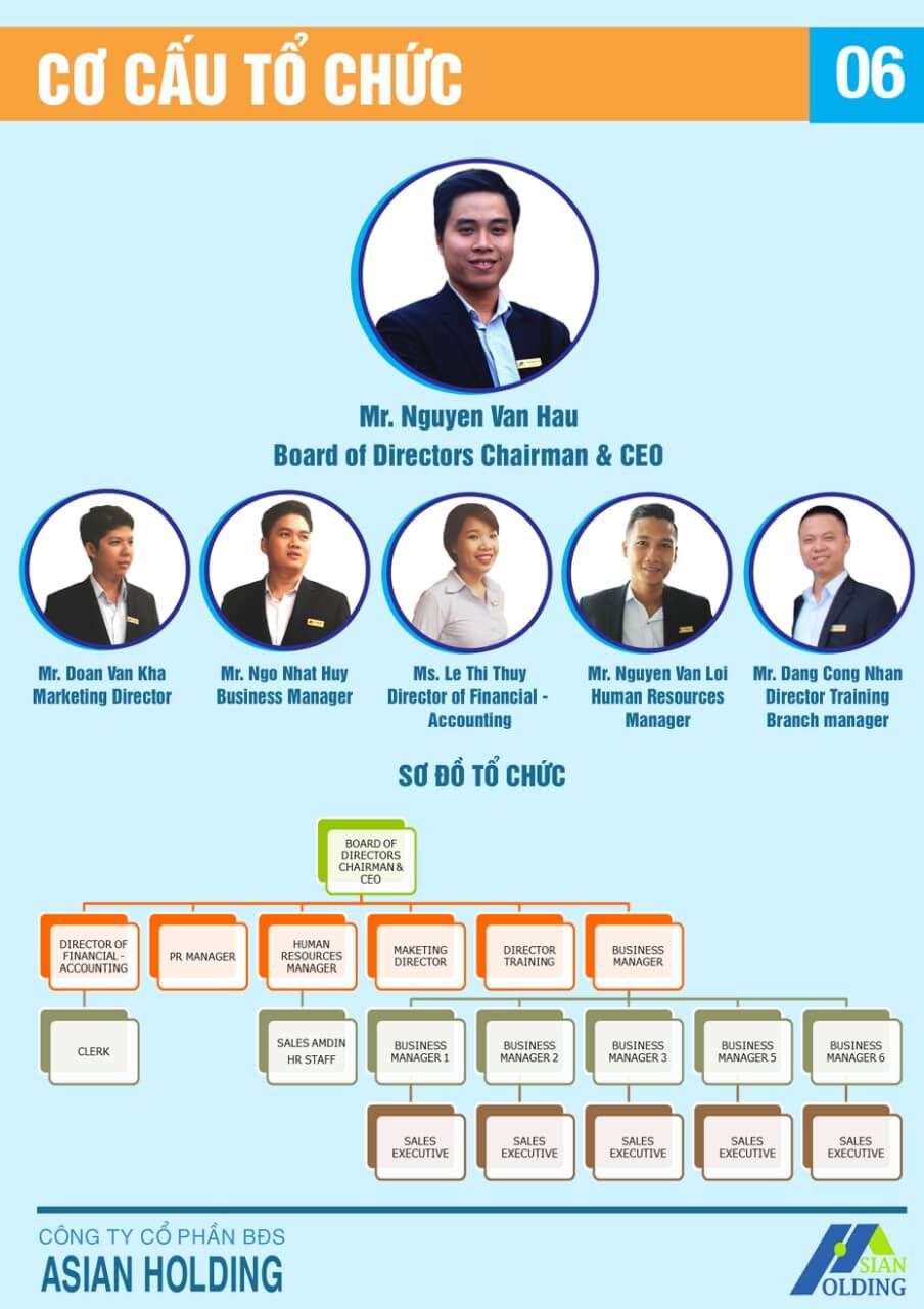 Công ty Cổ phần bất động sản Asian Holding 3