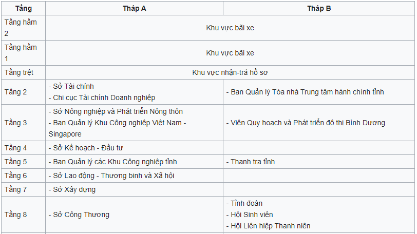 hệ thống cơ quan làm việc tại Khu hành chính