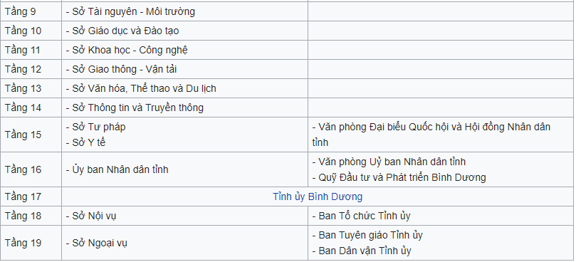 hệ thống cơ quan làm việc tại Khu hành chính 1