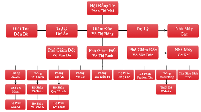 Công ty Hai Thành - 2