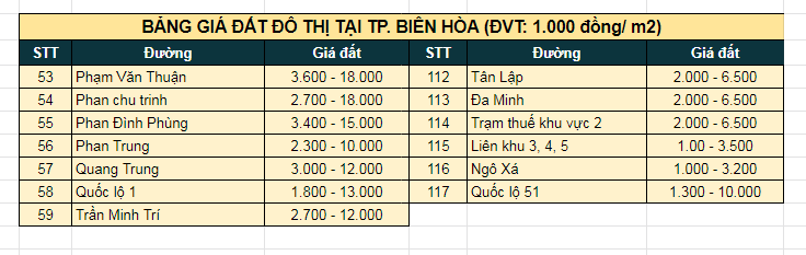 Bảng giá nhà đất Đồng Nai mới nhất 9