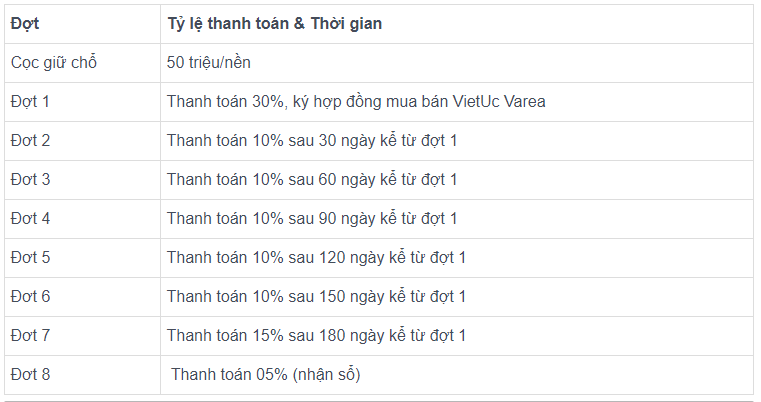Dự án VietUc Varea - 4