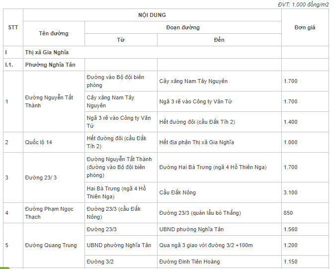Bảng giá đất Gia Nghĩa, Đắk Nông - 2