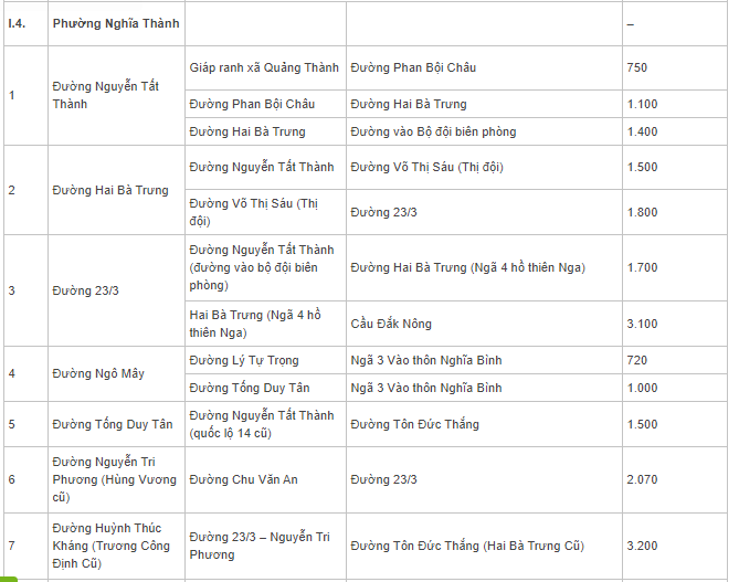Bảng giá đất Gia Nghĩa, Đắk Nông - 11
