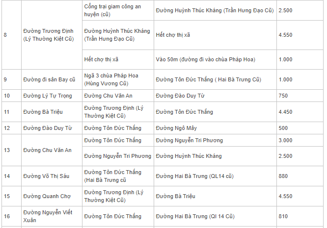 Bảng giá đất Gia Nghĩa, Đắk Nông - 12