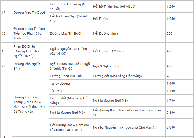 Bảng giá đất Gia Nghĩa, Đắk Nông - 13