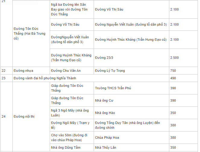 Bảng giá đất Gia Nghĩa, Đắk Nông - 14