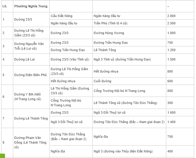 Bảng giá đất Gia Nghĩa, Đắk Nông - 15