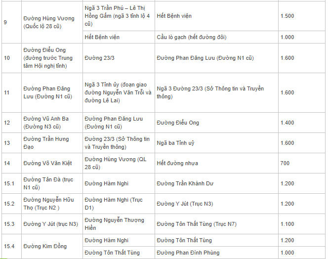 Bảng giá đất Gia Nghĩa, Đắk Nông - 16