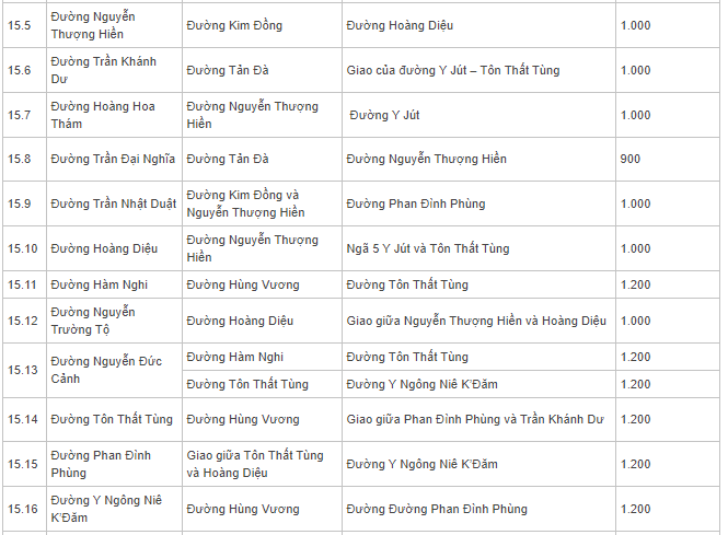 Bảng giá đất Gia Nghĩa, Đắk Nông - 17