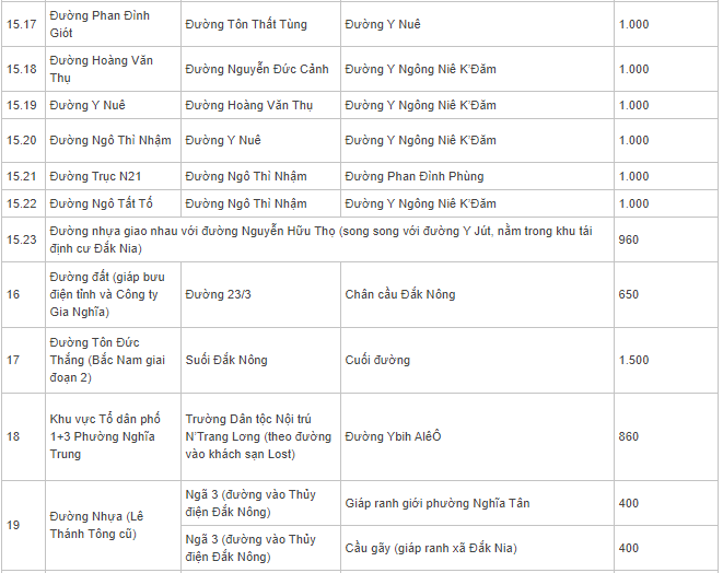 Bảng giá đất Gia Nghĩa, Đắk Nông - 18