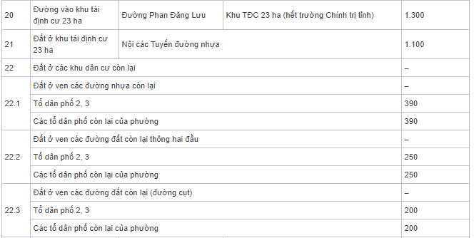 Bảng giá đất Gia Nghĩa, Đắk Nông - 19