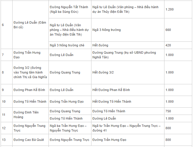 Bảng giá đất Gia Nghĩa, Đắk Nông - 3