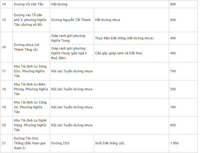Bảng giá đất Gia Nghĩa, Đắk Nông - 4
