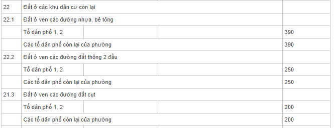Bảng giá đất Gia Nghĩa, Đắk Nông - 5