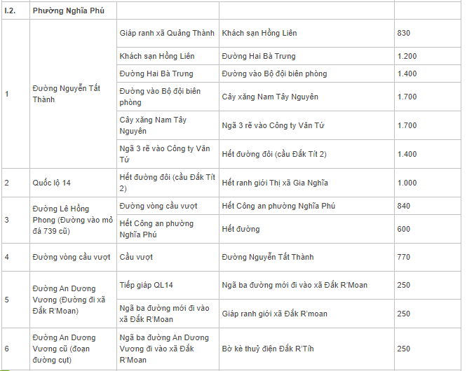 Bảng giá đất Gia Nghĩa, Đắk Nông - 6