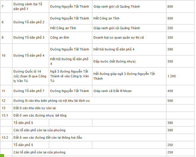 Bảng giá đất Gia Nghĩa, Đắk Nông - 7