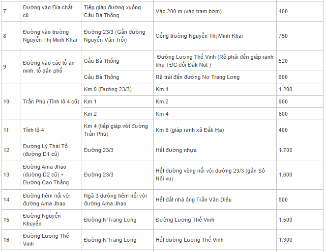 Bảng giá đất Gia Nghĩa, Đắk Nông - 8