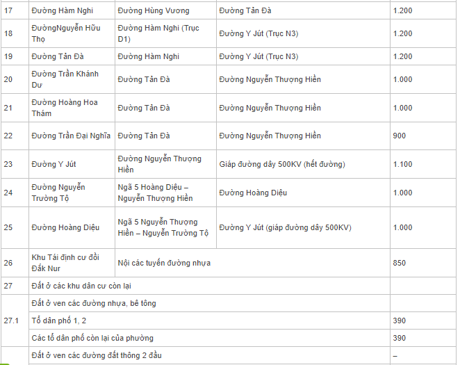 Bảng giá đất Gia Nghĩa, Đắk Nông - 10