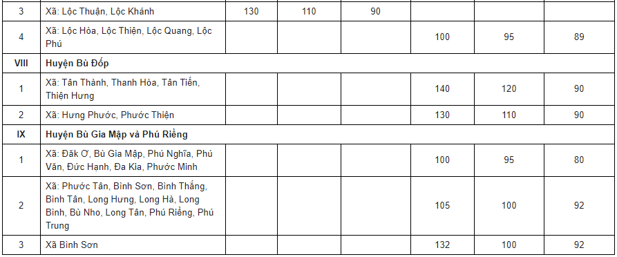 Bảng giá đất Bình Phước - 2