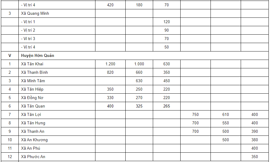 Bảng giá đất Bình Phước - 7
