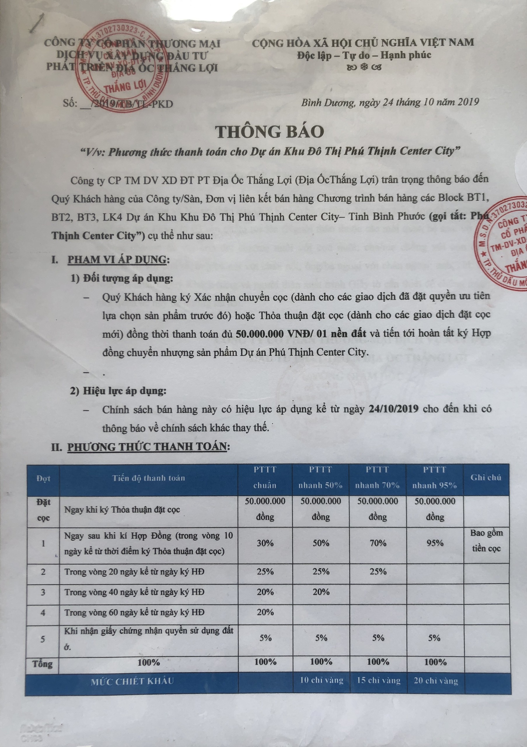 Phương thức thanh toán Phú Thịnh Center City - 1