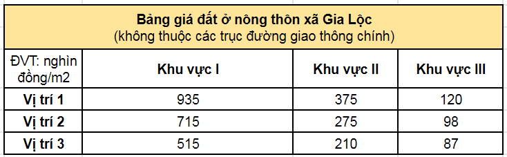 bán đất Gia Lộc, Trảng Bàng (Tây Ninh) 3