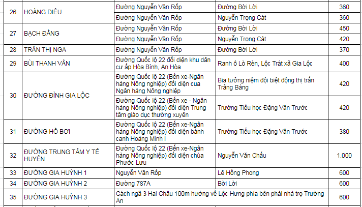 bán đất Gia Lộc, Trảng Bàng (Tây Ninh) 6