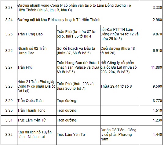 Bảng giá đất tỉnh Lâm Đồng 2019 - 10