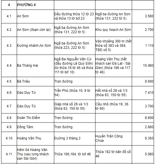 Bảng giá đất tỉnh Lâm Đồng 2019 - 11