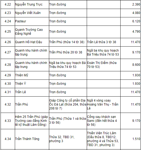 Bảng giá đất tỉnh Lâm Đồng 2019 - 13