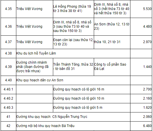 Bảng giá đất tỉnh Lâm Đồng 2019 - 14