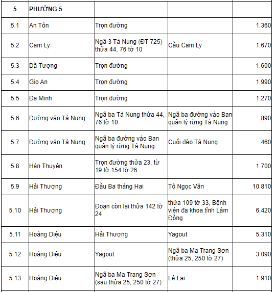 Bảng giá đất tỉnh Lâm Đồng 2019 - 15