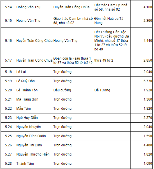 Bảng giá đất tỉnh Lâm Đồng 2019 - 16